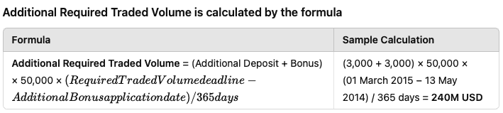 Additional Required Traded Volume is calculated by the formula
